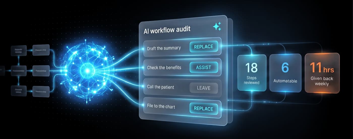 An AI workflow audit deciding what to replace, assist, or leave