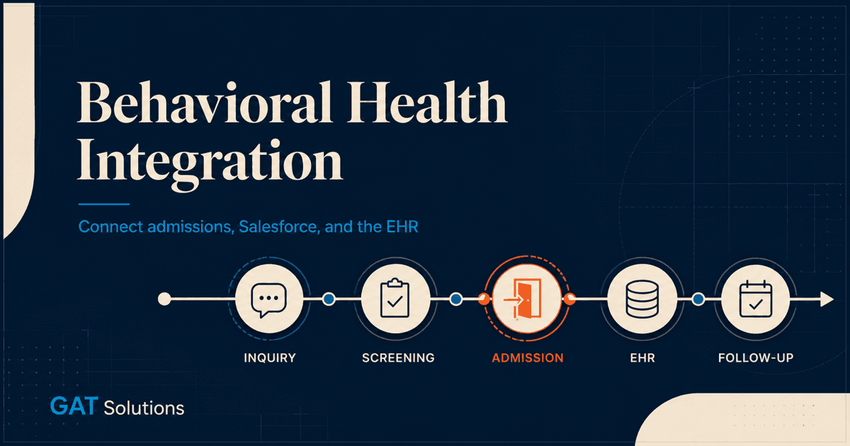 Behavioral health admission journey from inquiry and screening through admission, EHR, and follow-up