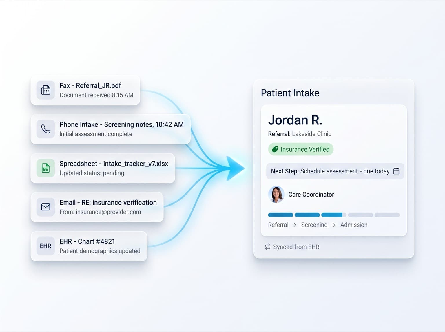 Fragmented intake sources converging into one patient intake record in Salesforce