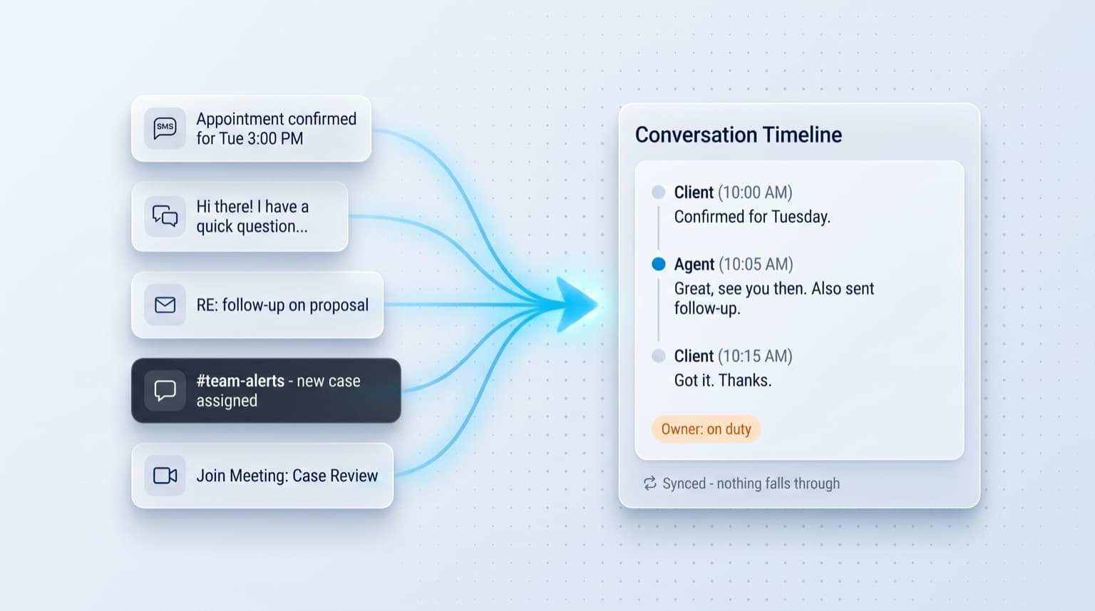 SMS, chat, email, Slack and meeting channels flowing two ways into one Salesforce conversation timeline