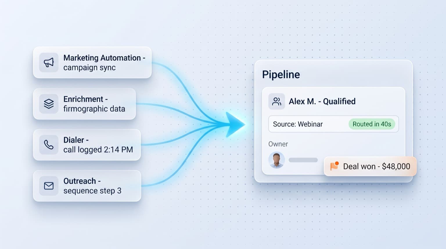Marketing, enrichment, dialer, and outreach tools converging into one Salesforce pipeline