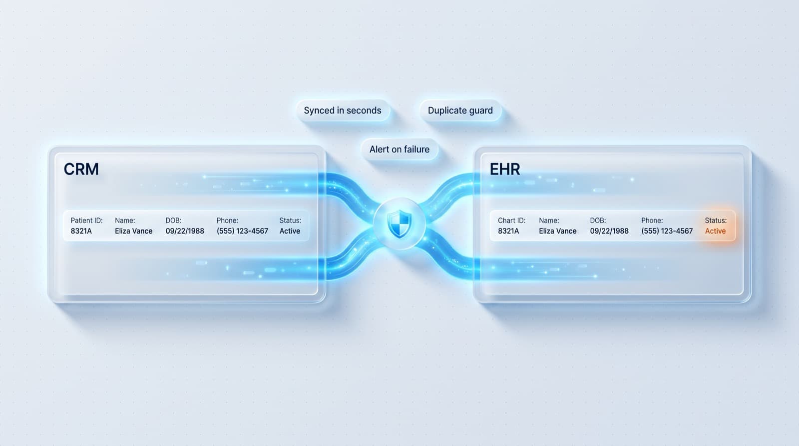 CRM and EHR records syncing both directions through a guarded hub