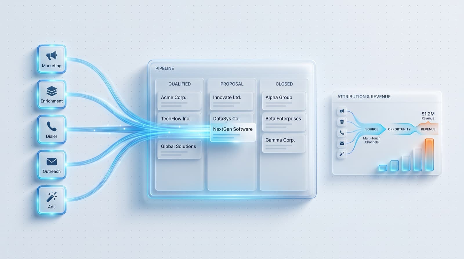 Marketing, enrichment, dialer and outreach tools feeding one pipeline board